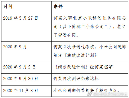 小米员工曝超长工时：日均12小时仍遭约谈，反思说明成新任务？