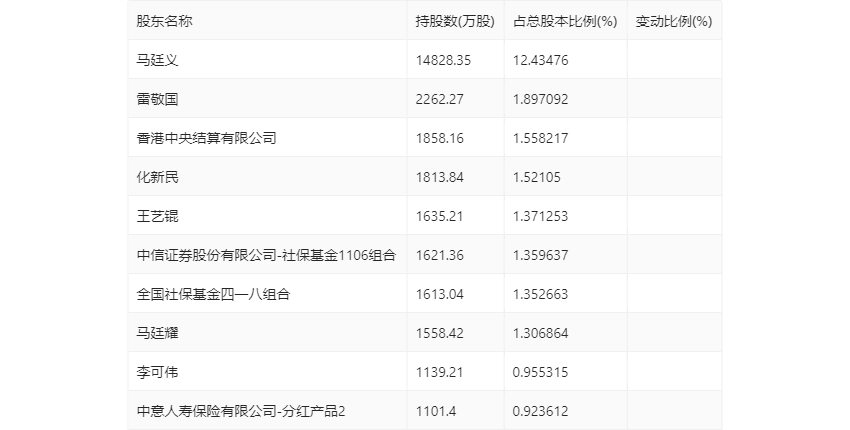 中国铝业一季度大放异彩：归母净利润猛增58.78%，豪取35.38亿元！