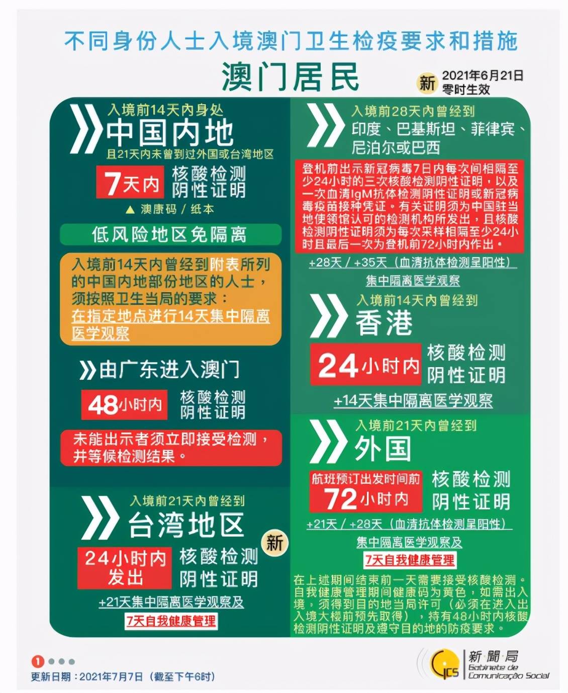 新澳门2025年正版免费和新澳2025最新版免费,词语释义、解释与落实与警惕虚假宣传